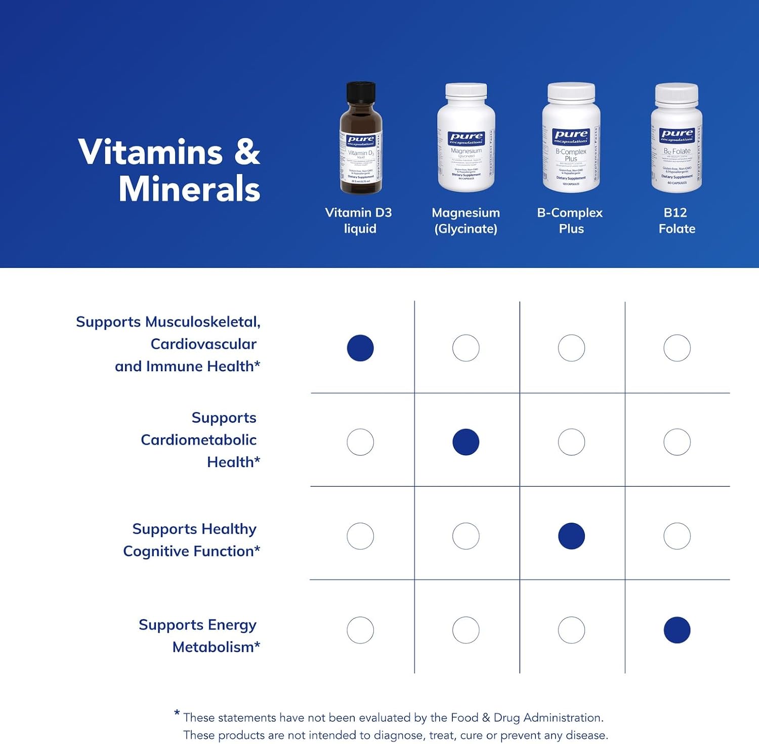 Pure Encapsulations Vitamin D3 Liquid | Bone, Immune & Cellular Support | 22 mL