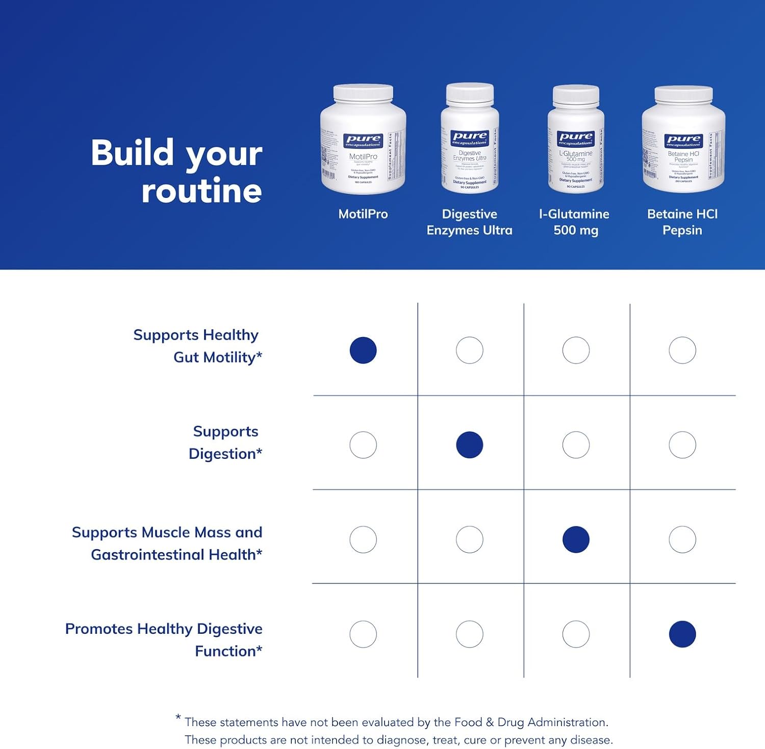 Pure Encapsulations MotilPro – 5-HTP Supplement for Gut Motility, 180 Capsules (Canada)