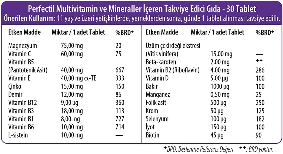 Perfectil Skin, Hair & Nails Multivitamin Tablets - 30 Count