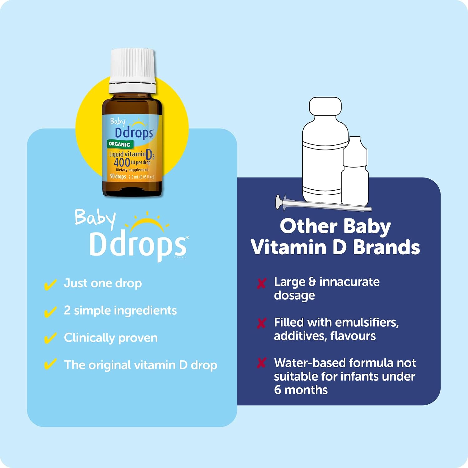 Ddrops Baby 400 IU Vitamin D Drops – 90 Drops (2.5 mL)