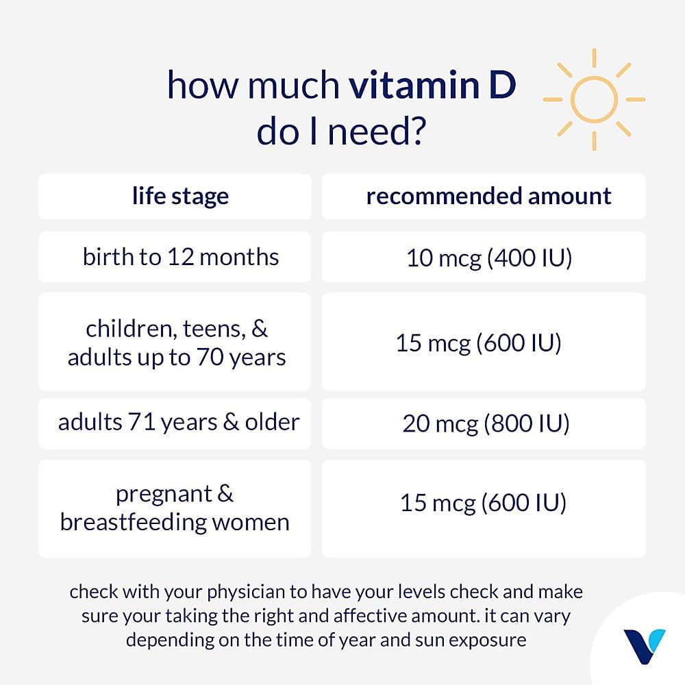 The Vitamin Shoppe Vitamin Liquid D3 5000 IU – Citrus Flavour, 30 mL