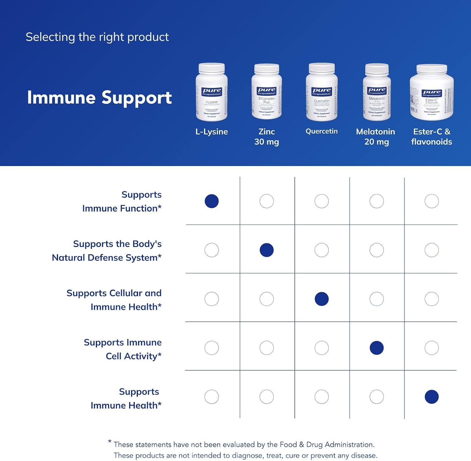 Pure Encapsulations L-Lysine - Essential Amino Acid Supplement for Immune Support & Gum, Lip Health - 90 Capsules