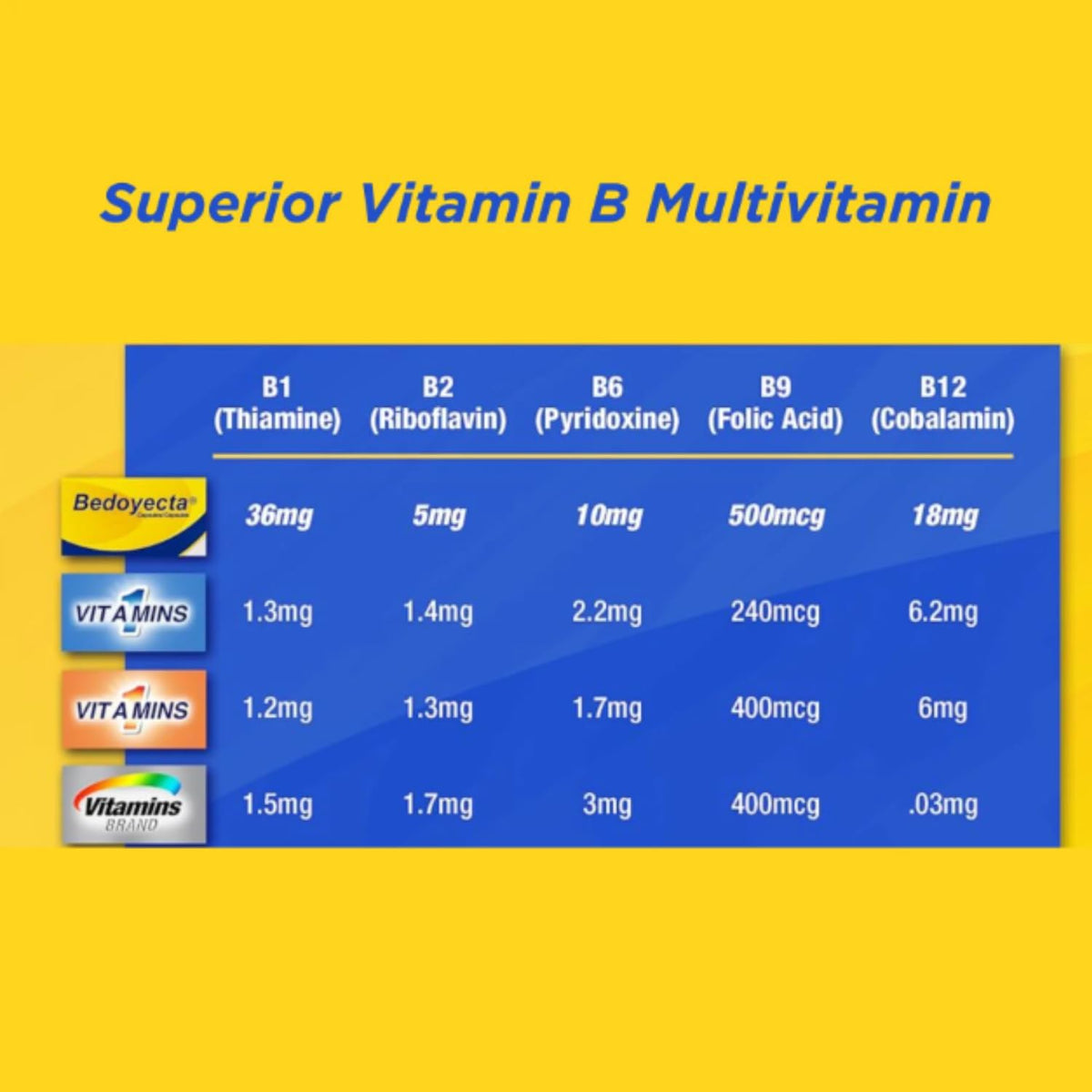 Bedoyecta Multivitamin with Iron, Folic Acid, Vitamin C, B1, B2, B9, and B12, 30 Capsules - görsel 6