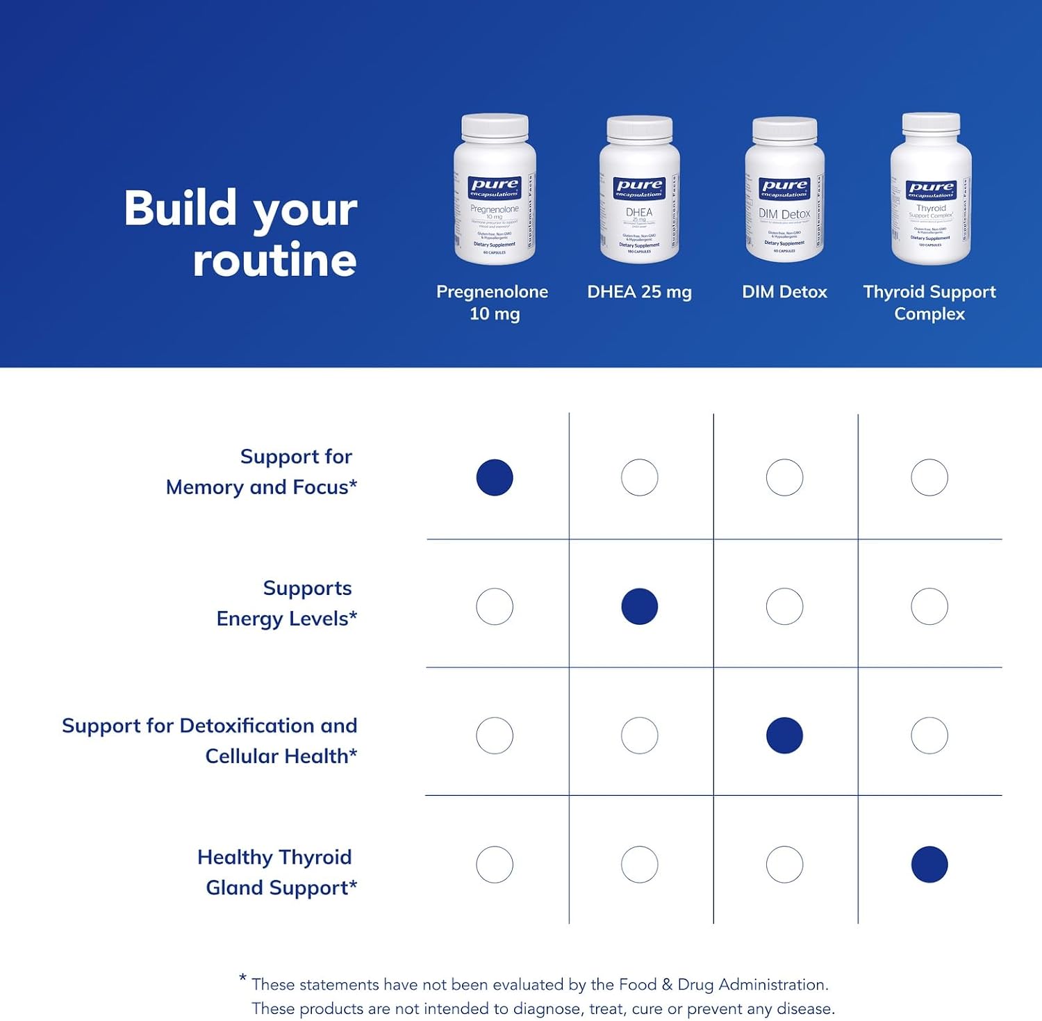 Pure Encapsulations Pregnenolone 10 mg – Hormone Precursor for Memory and Wellbeing