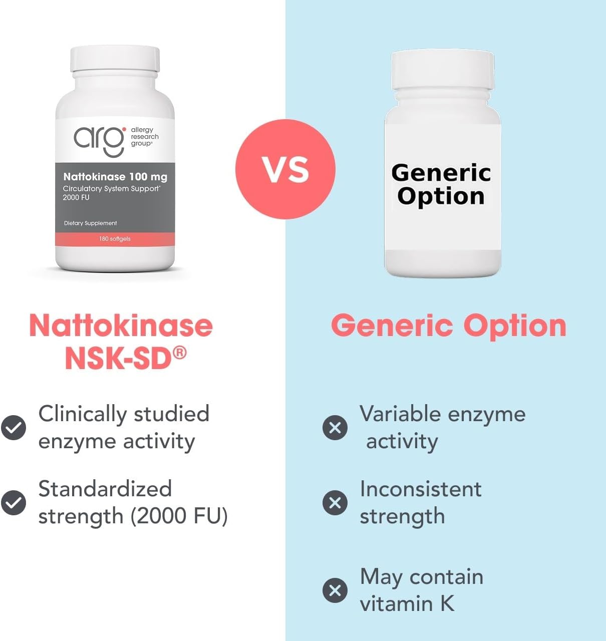 Allergy Research Group Nattokinase 100 mg - 180 Capsules - görsel 7