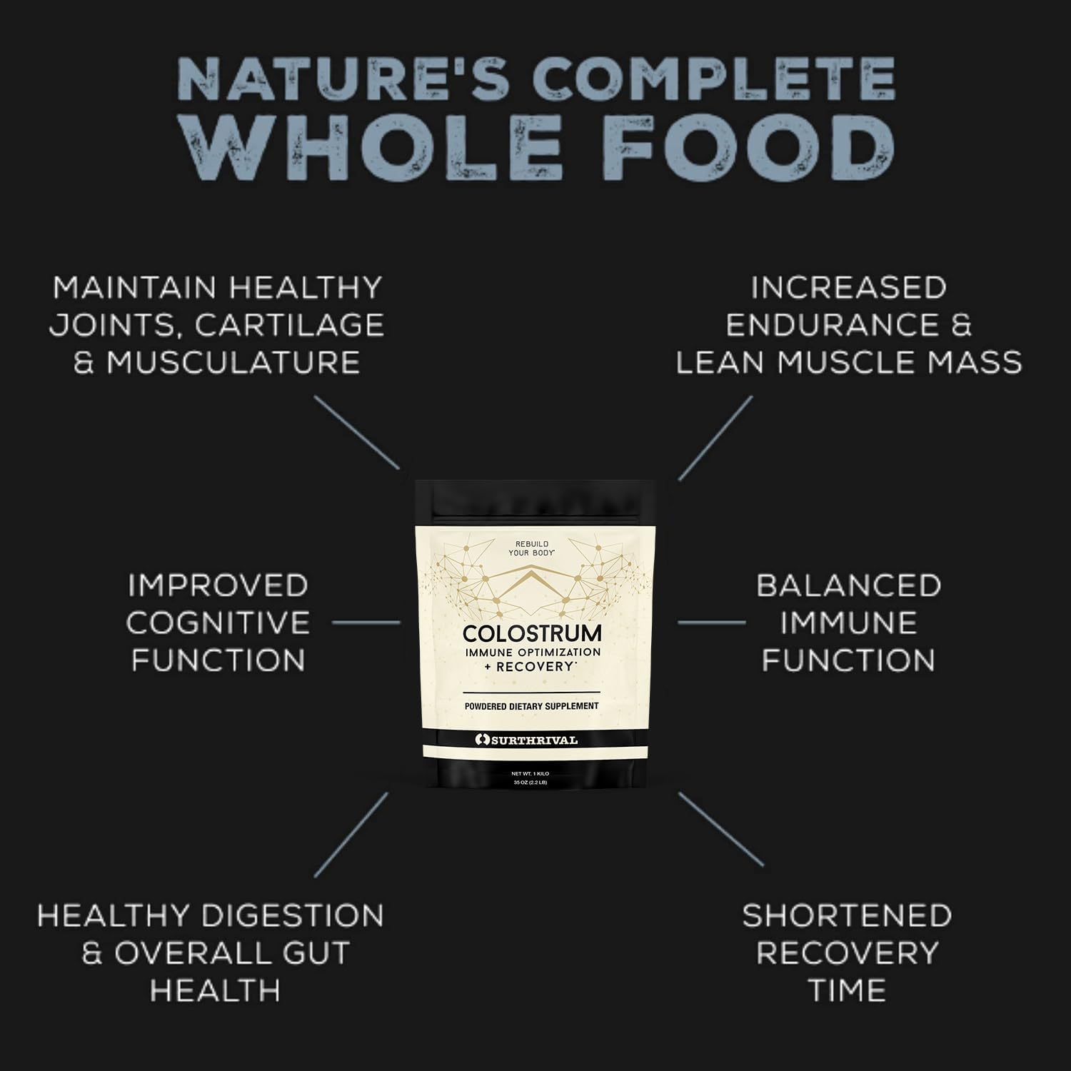 Surthrival Colostrum Powder – Immune Support & Recovery, 184 g