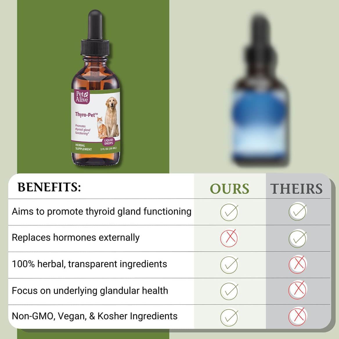 PetAlive Thyro-Pet – Herbal Thyroid Support Supplement for Dogs & Cats – 59 mL Liquid Tincture