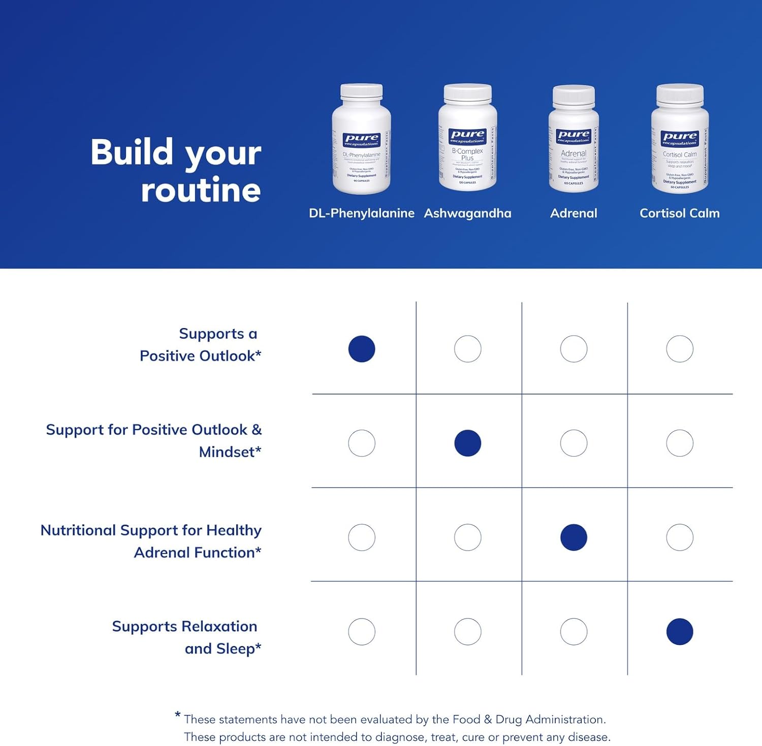 Pure Encapsulations DL-Phenylalanine | Amino Acid Supplement for Memory, Focus, Joints, and Cognitive Support* | 90 Capsules