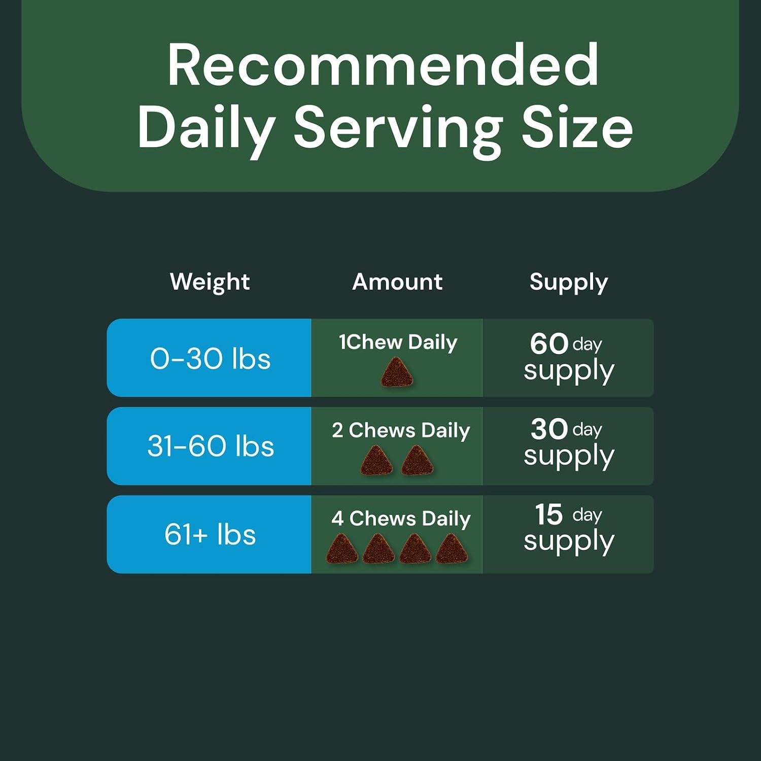 Vetriscience Veterinary Strength Kidney Health Chews - Balanced Kidney Support for Pets - Feline & Canine Renal Support - Holistic Formula - Chicken Liver Flavour - 60 Count
