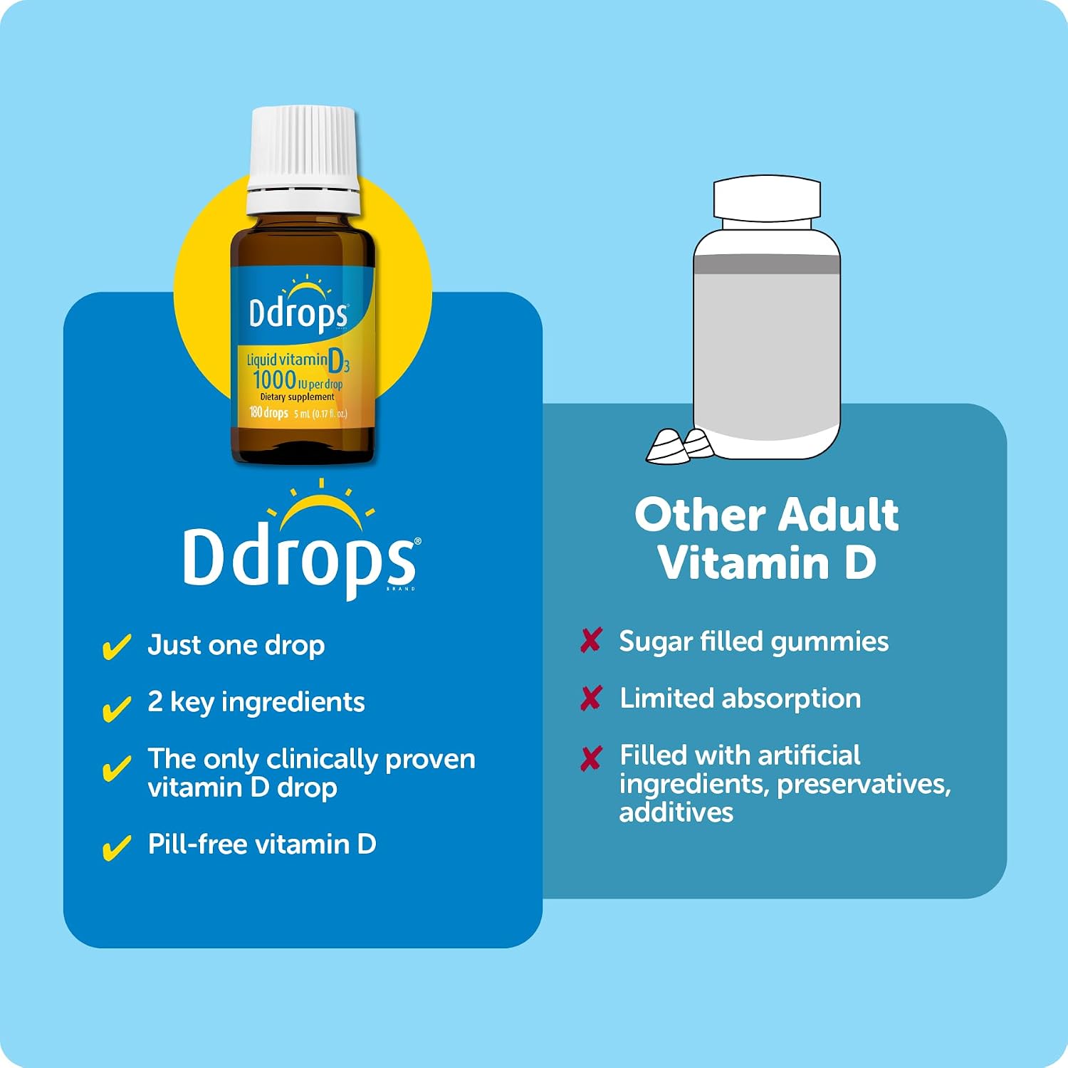 Ddrops Vitamin D3 1000 IU - 180 Drops, Liquid Supplement for Immune Support & Bone Health (Canada)