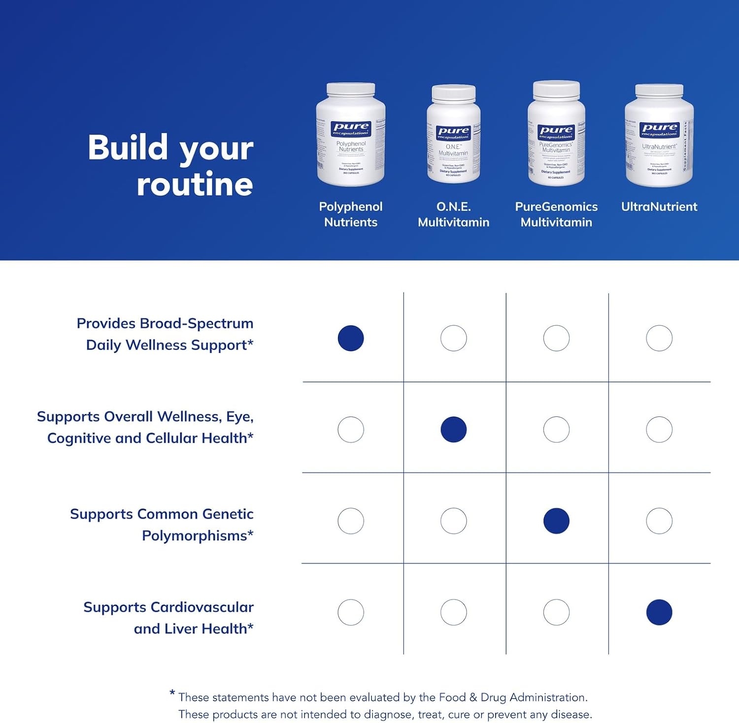 Pure Encapsulations Polyphenol Nutrients | Hypoallergenic Nutrient-Dense Multivitamin/Mineral Formula | 360 Capsules