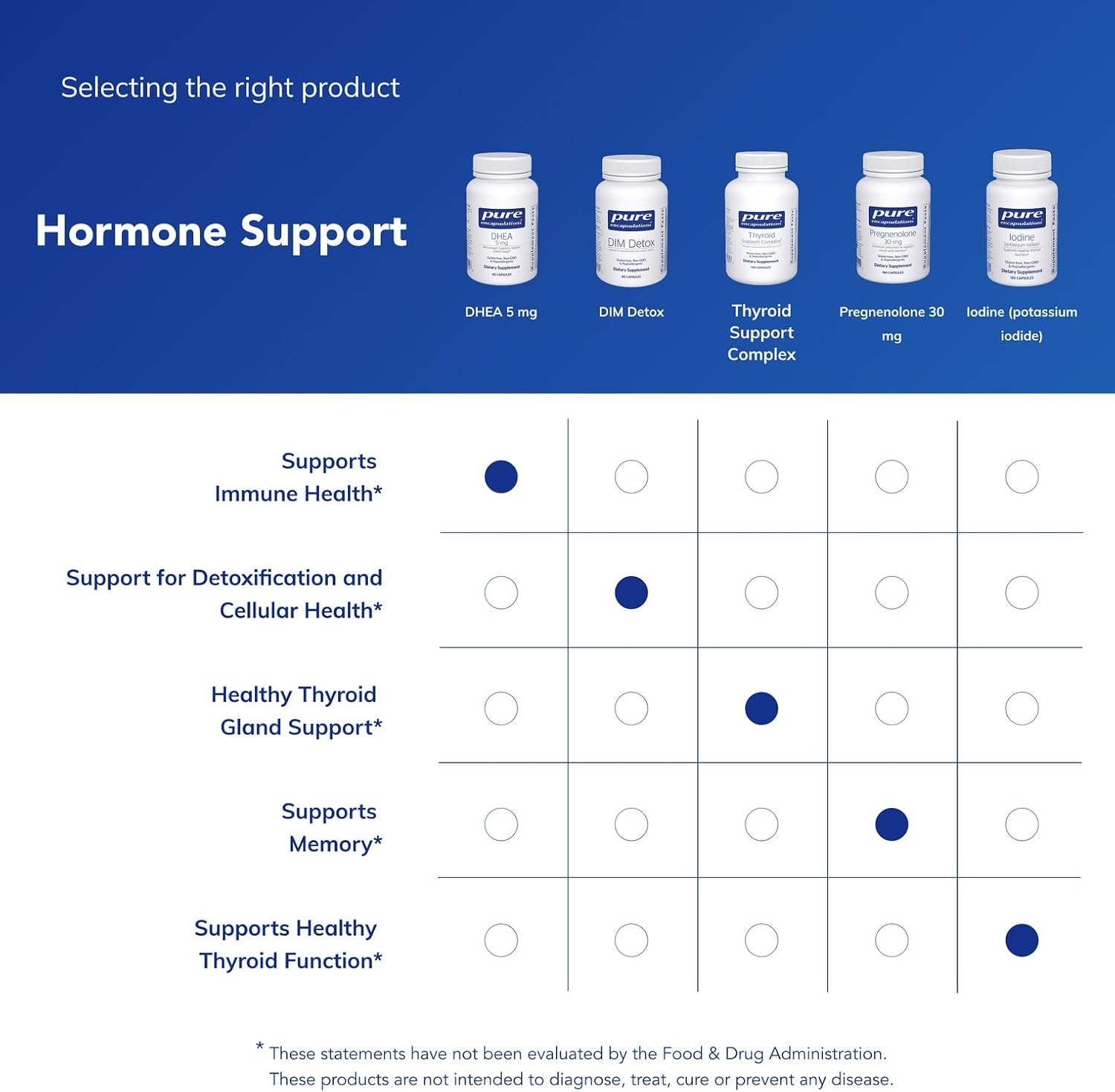 Pure Encapsulations DHEA 5 mg - Micronized DHEA for Hormonal Balance & Immune Support - 60 Capsules
