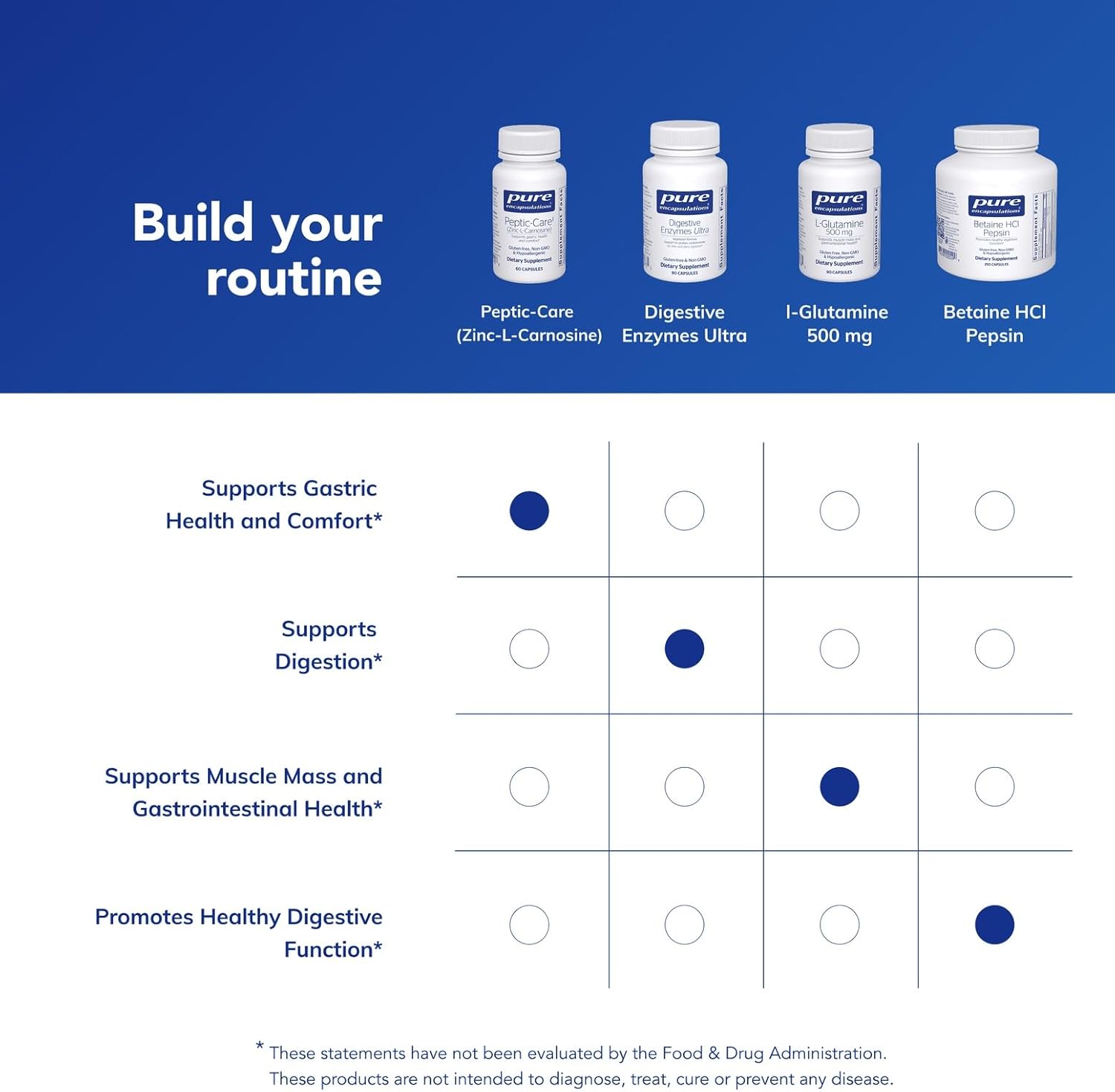 Pure Encapsulations Peptic-Care - Zinc-L-Carnosine - Gut Health & Antioxidant Supplement - Vegan & Gluten-Free - 60 Capsules