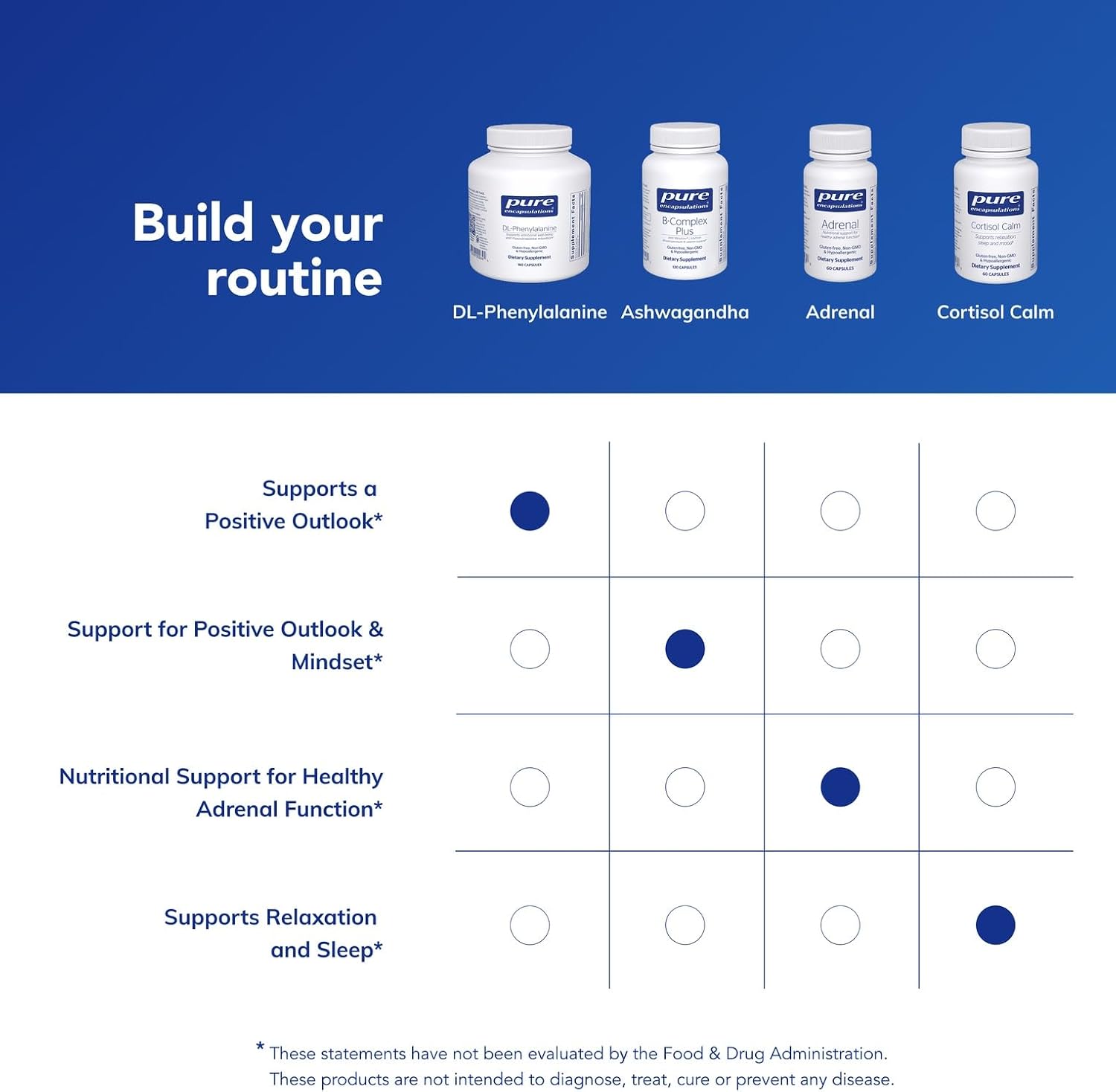 Pure Encapsulations DL-Phenylalanine – 180 Capsules