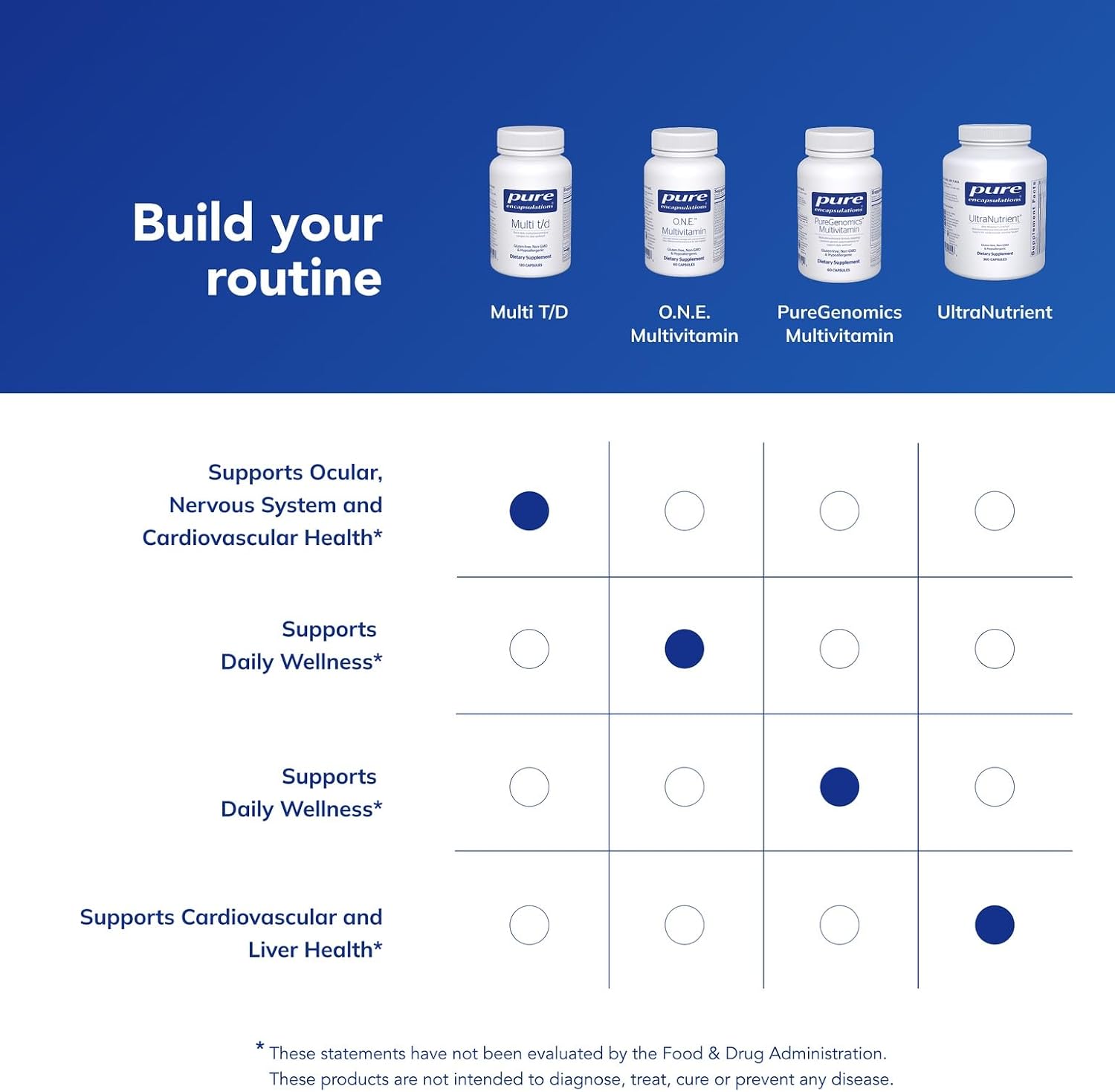 Pure Encapsulations Multi T/D - Multivitamin and Mineral Supplement