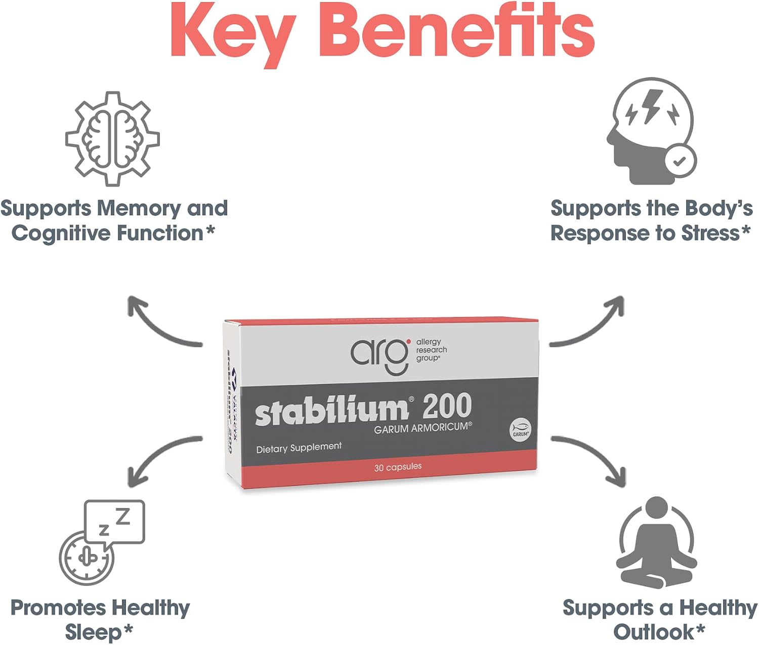 Allergy Research Group Stabilium 200 – Sleep Support & Stress Relief Supplement - görsel 4