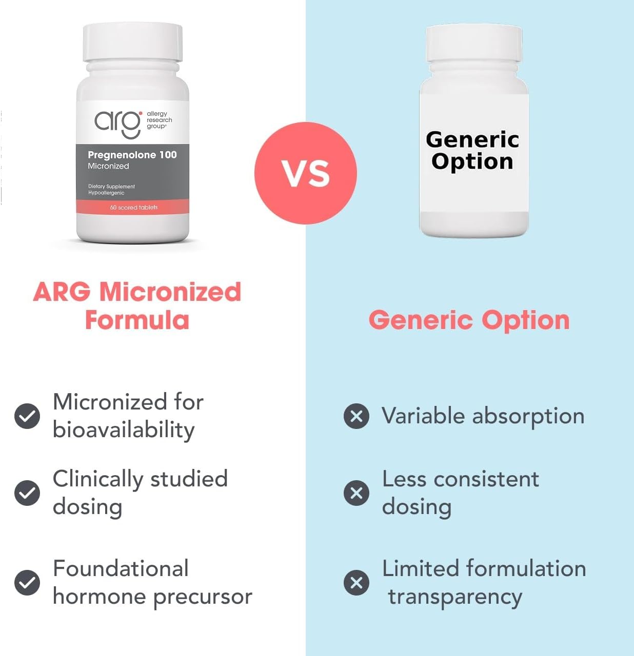 Allergy Research Group ARG Pregnenolone 100 mg - Micronized Hormone Precursor Support - Highly Bioavailable - Hypoallergenic - 60 Servings - 60 Scored Tablets - görsel 7