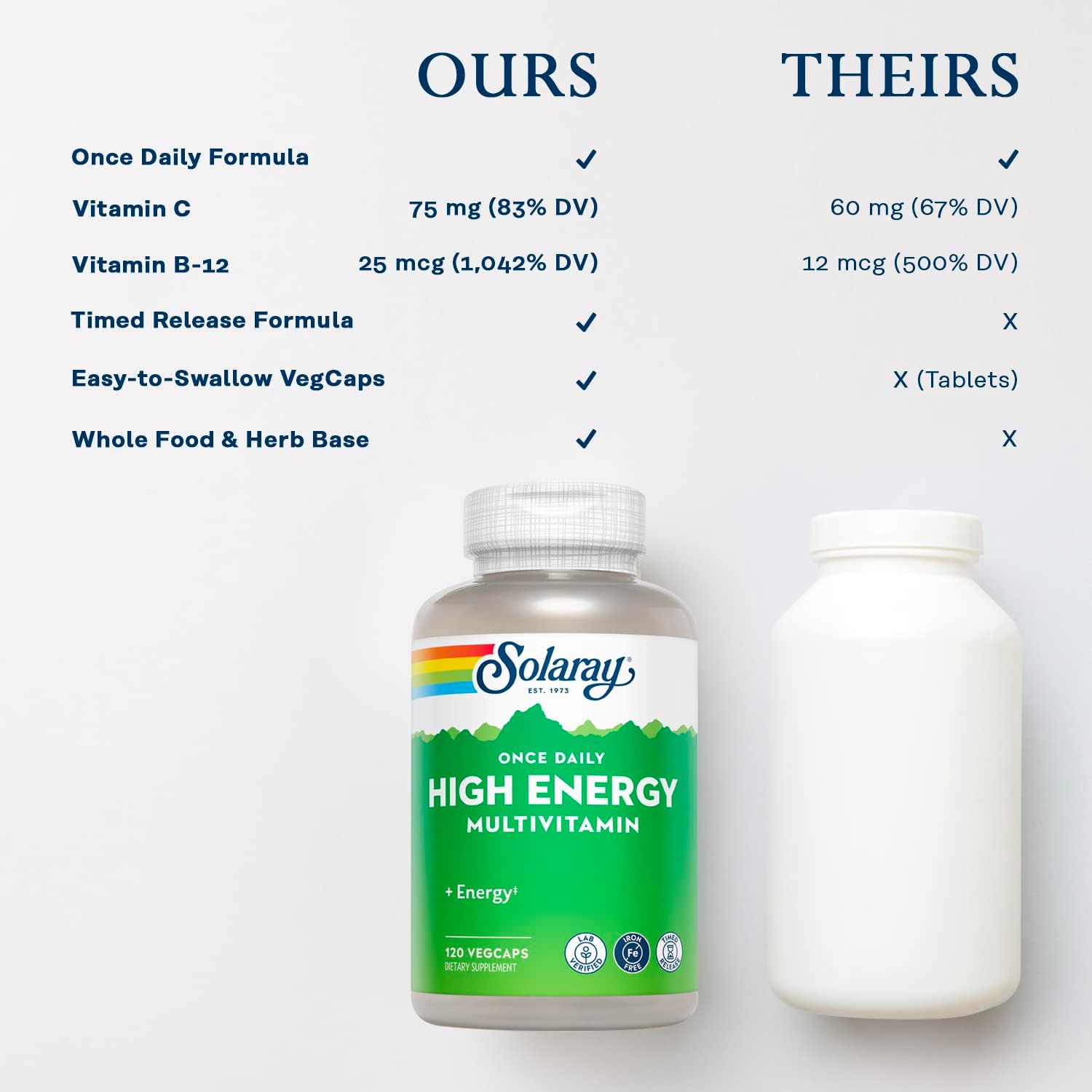 SOLARAY High Energy Multivitamin, No Iron, Timed-Release, Whole Food and Herb Base, 120 VegCaps