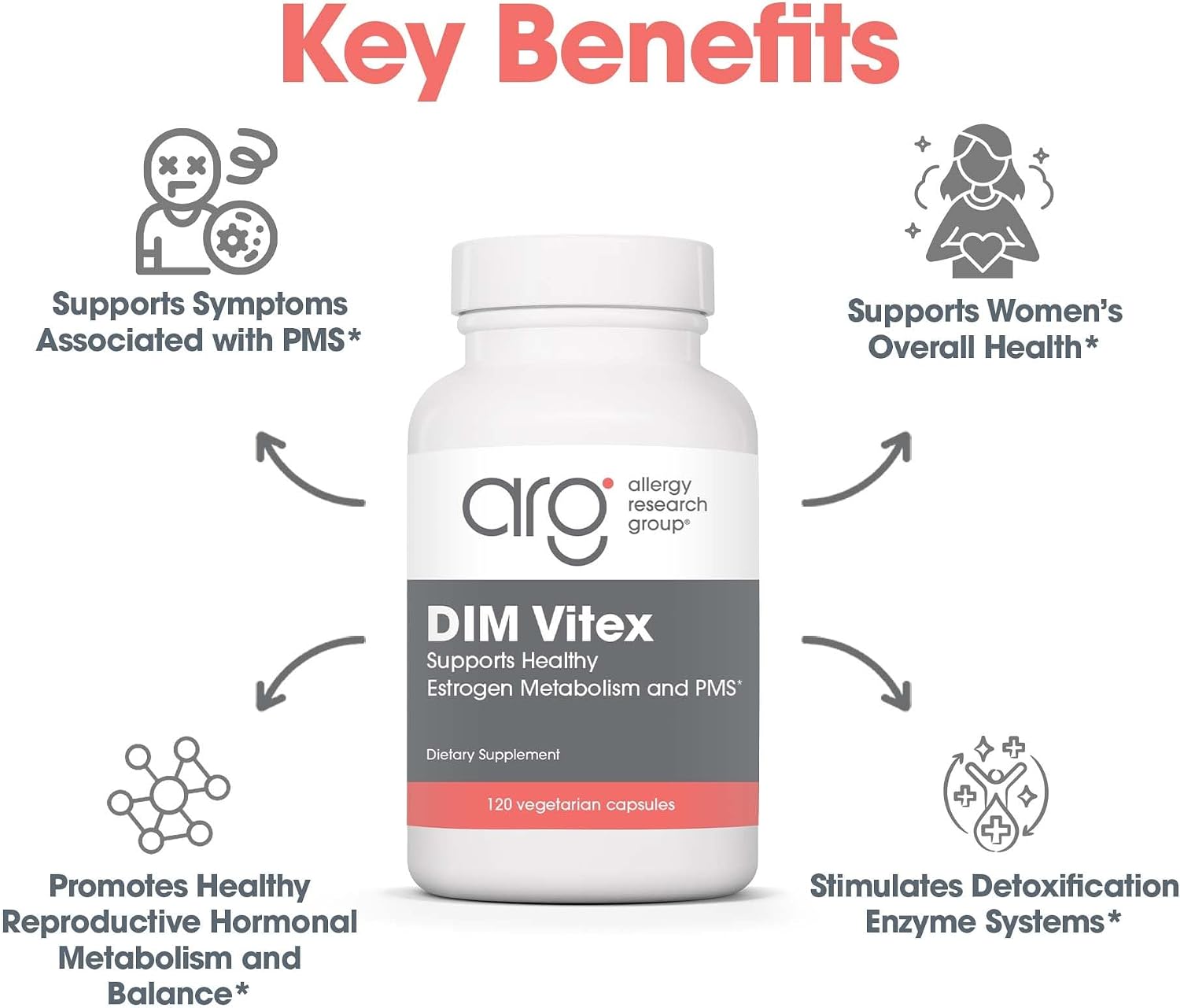 Allergy Research Group DIM Vitex - Supports Oestrogen Metabolism - DIM with NAC and Vitamin B & Magnesium - 60 Servings (120 Capsules)