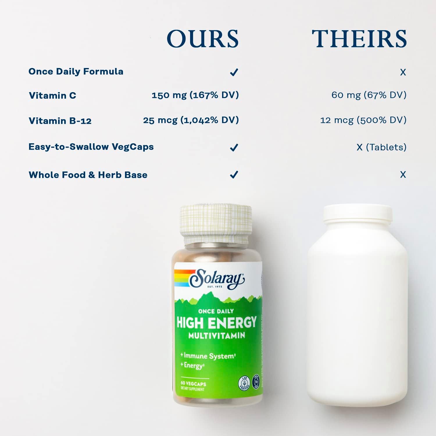 SOLARAY Once Daily High Energy Multivitamin - No Iron, Whole Food & Herb Base, 60 Vegetable Capsules