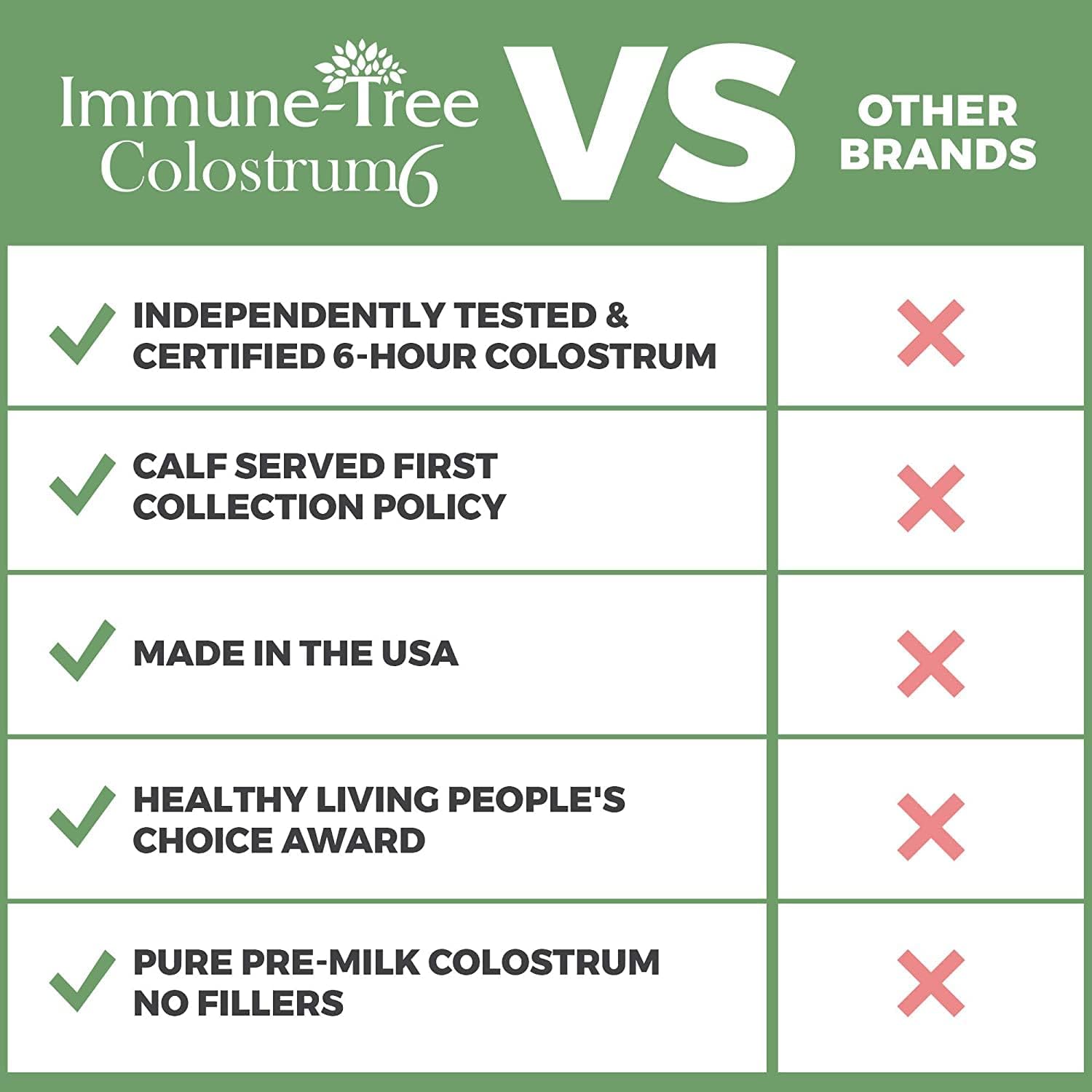 Immune-Tree 100% Pure Bovine Colostrum Powder (Grass-Fed) - 1 kg (661 Servings)