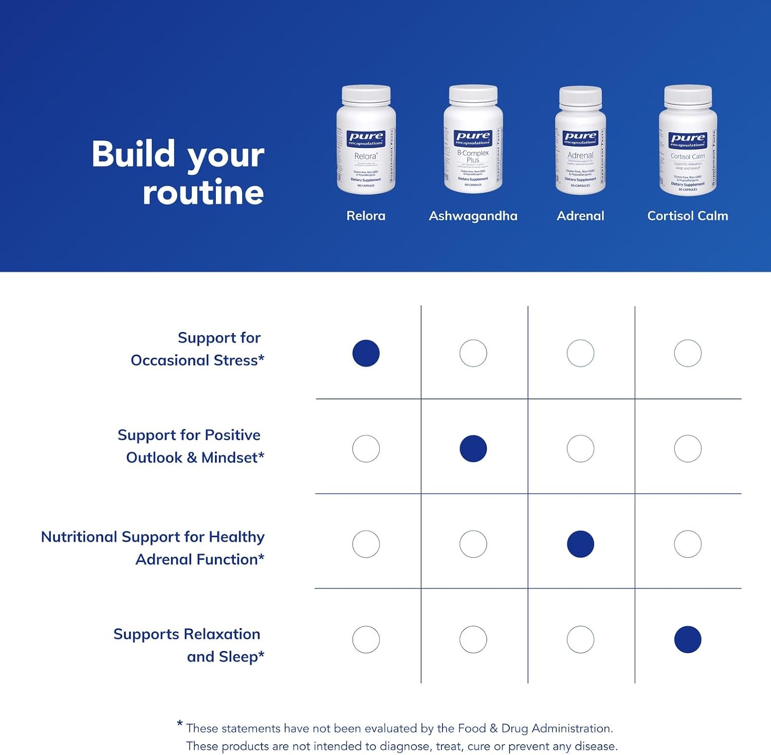Pure Encapsulations Relora – Hypoallergenic Stress Support Supplement