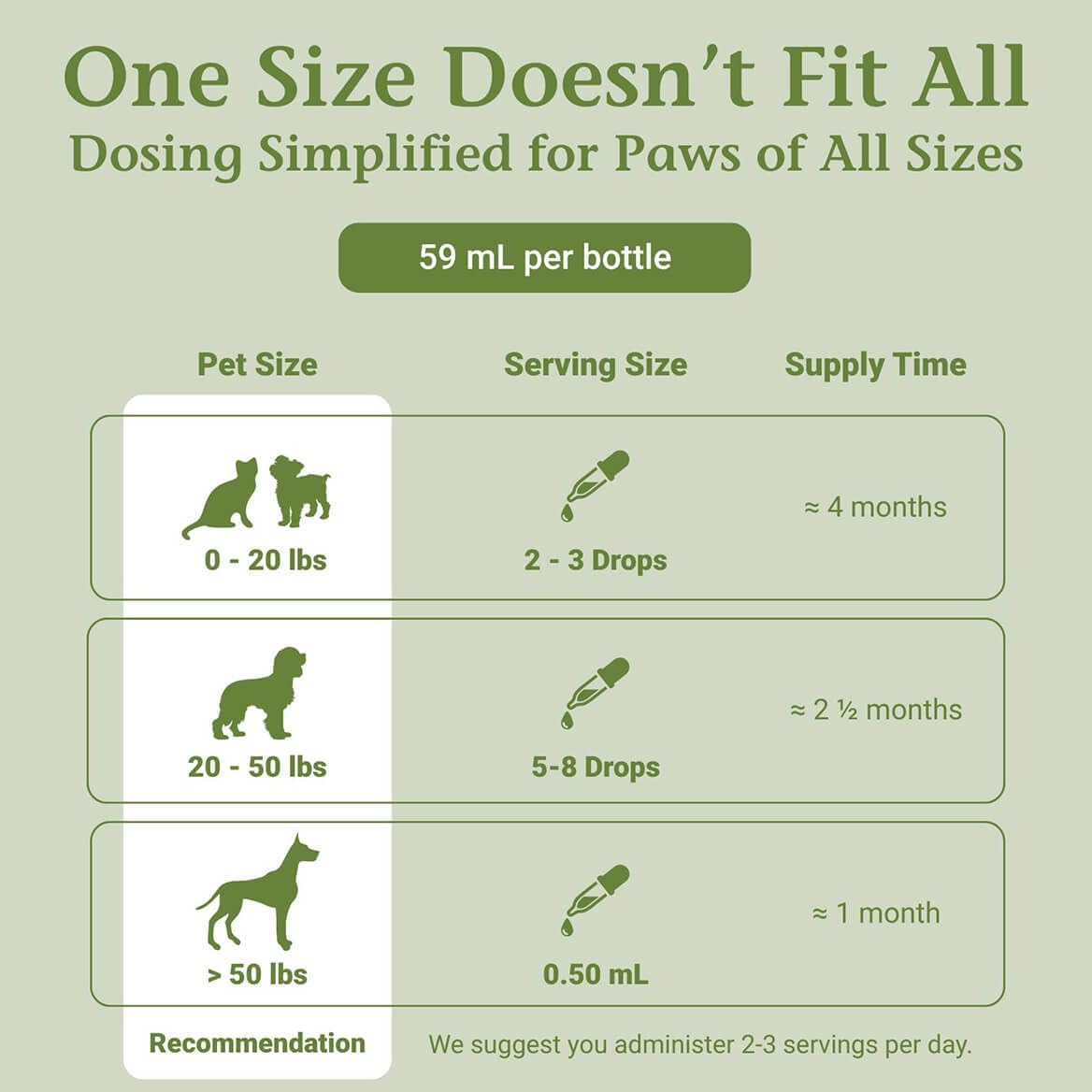 PetAlive Thyro-Pet – Herbal Thyroid Support Supplement for Dogs & Cats – 59 mL Liquid Tincture