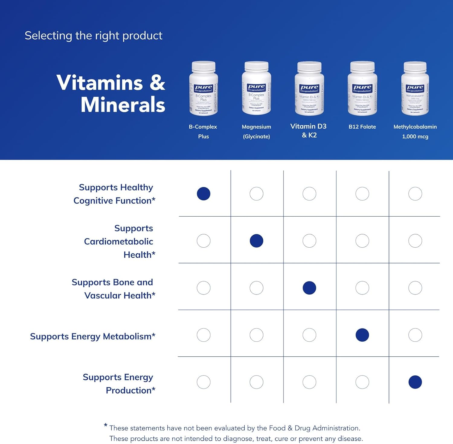 Pure Encapsulations B-Complex Plus, 60 Capsules