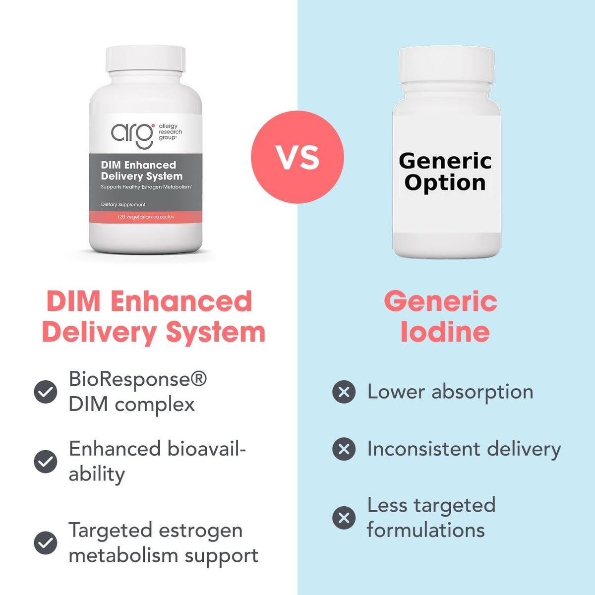 ARG DIM Enhanced Delivery System - Promotes Oestrogen Metabolism - 300 mg Bioavailable Diindolylmethane Complex - Vegetarian & Soy-Free - 120 Capsules - görsel 7