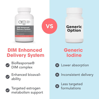 ARG DIM Enhanced Delivery System - Promotes Oestrogen Metabolism - 300 mg Bioavailable Diindolylmethane Complex - Vegetarian & Soy-Free - 120 Capsules