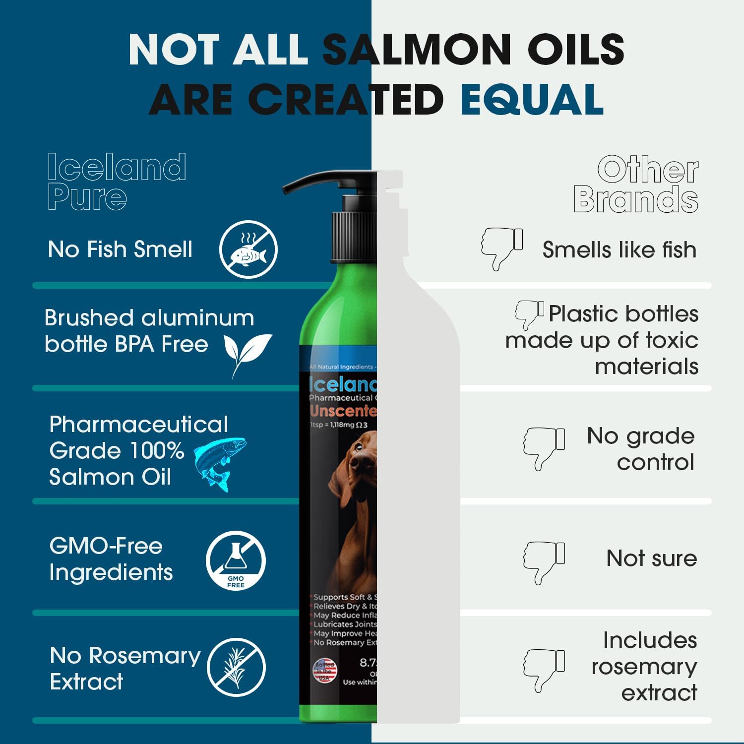 Iceland Pure Salmon Oil for Dogs and Cats – Unscented Pharmaceutical Grade Omega-3 Supplement, 259 mL
