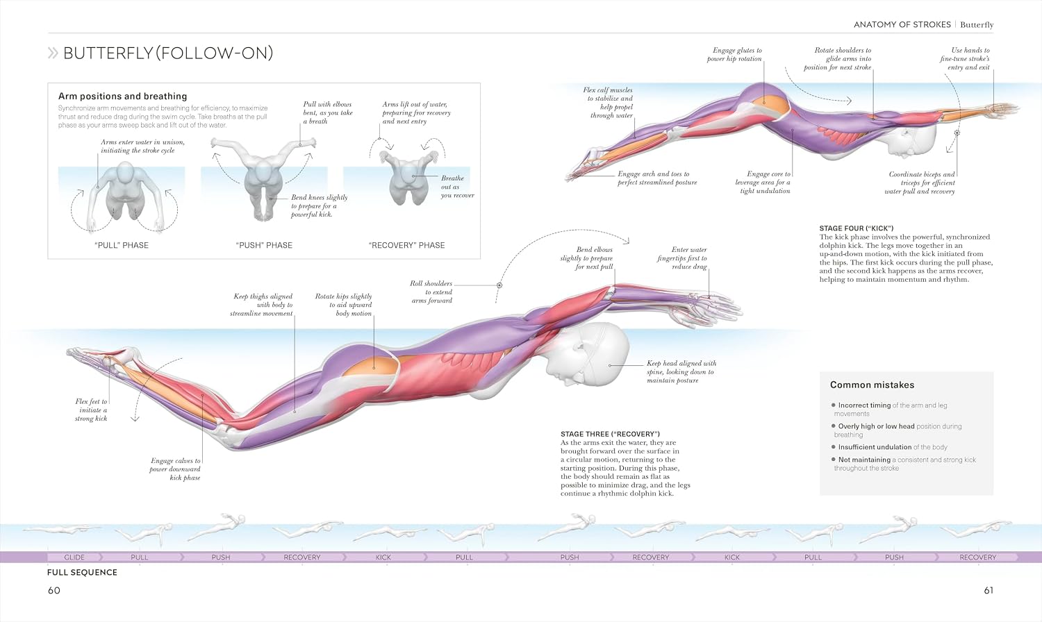 Science of Swimming: Transform Your Stroke, Improve Strength, Revolutionize Your Training (The Science of Fitness)