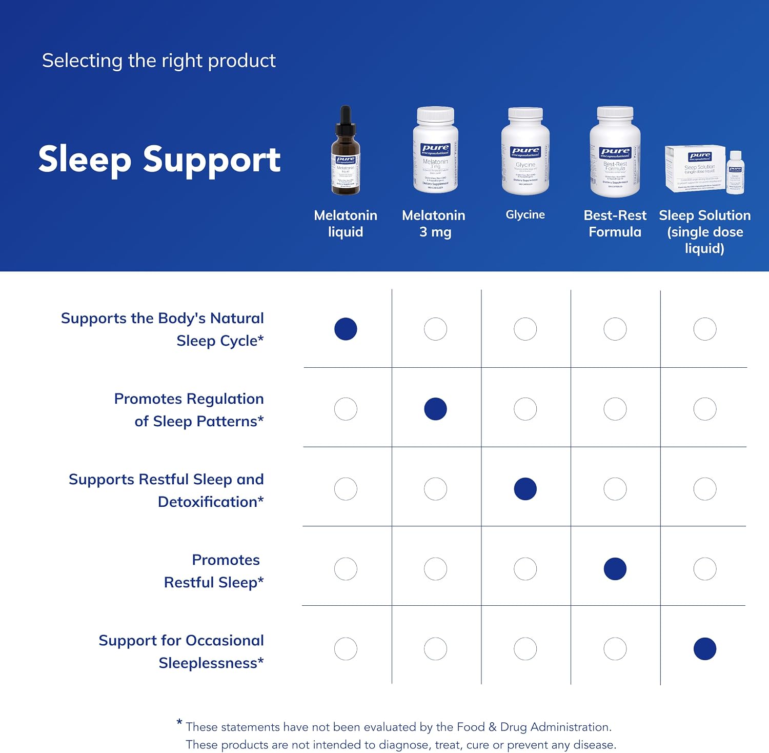 Pure Encapsulations Melatonin Liquid | Hypoallergenic Sleep Support | 30 mL