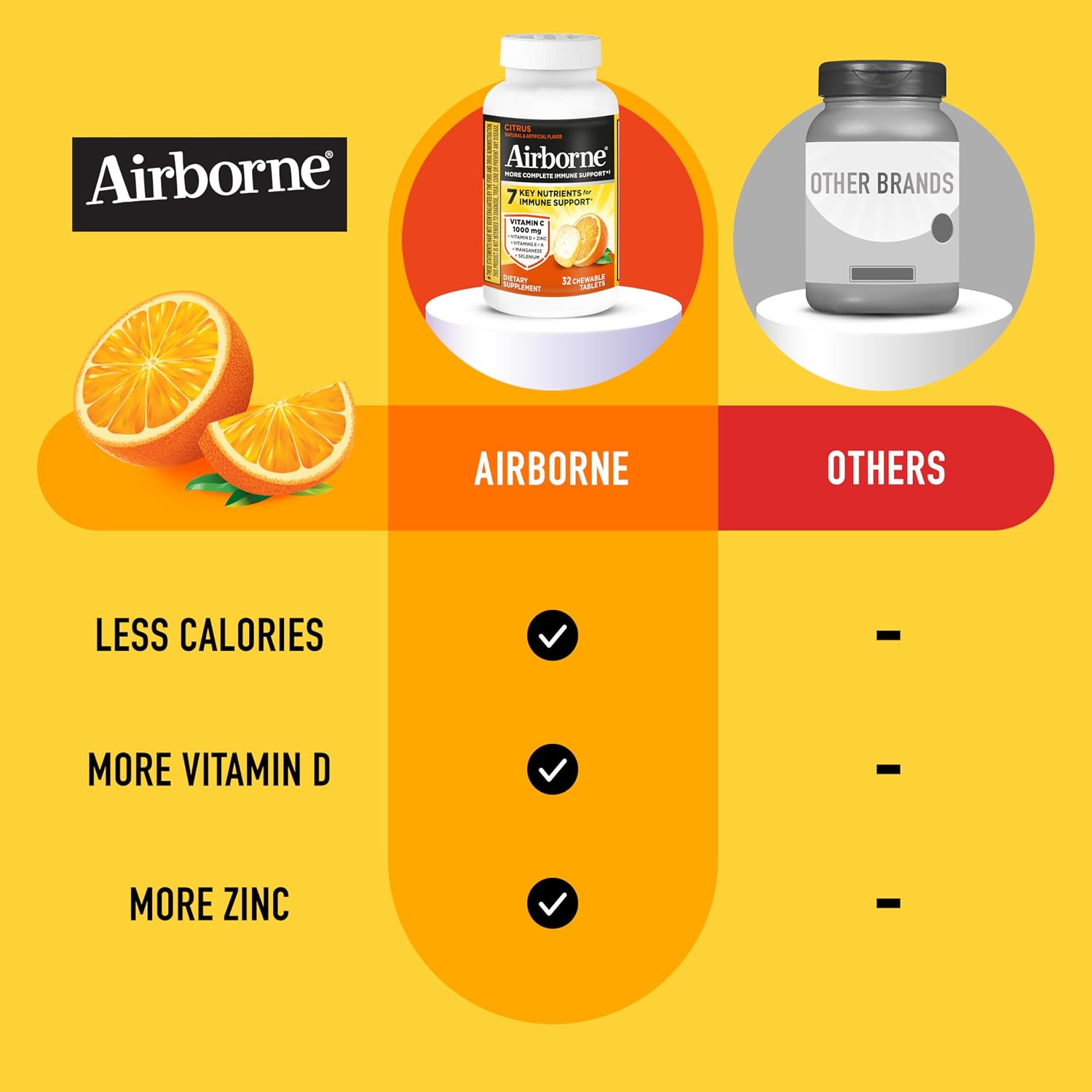 Airborne Vitamin C 1000mg (per Serving) Citrus Chewable Tablets, 32 Count - görsel 5