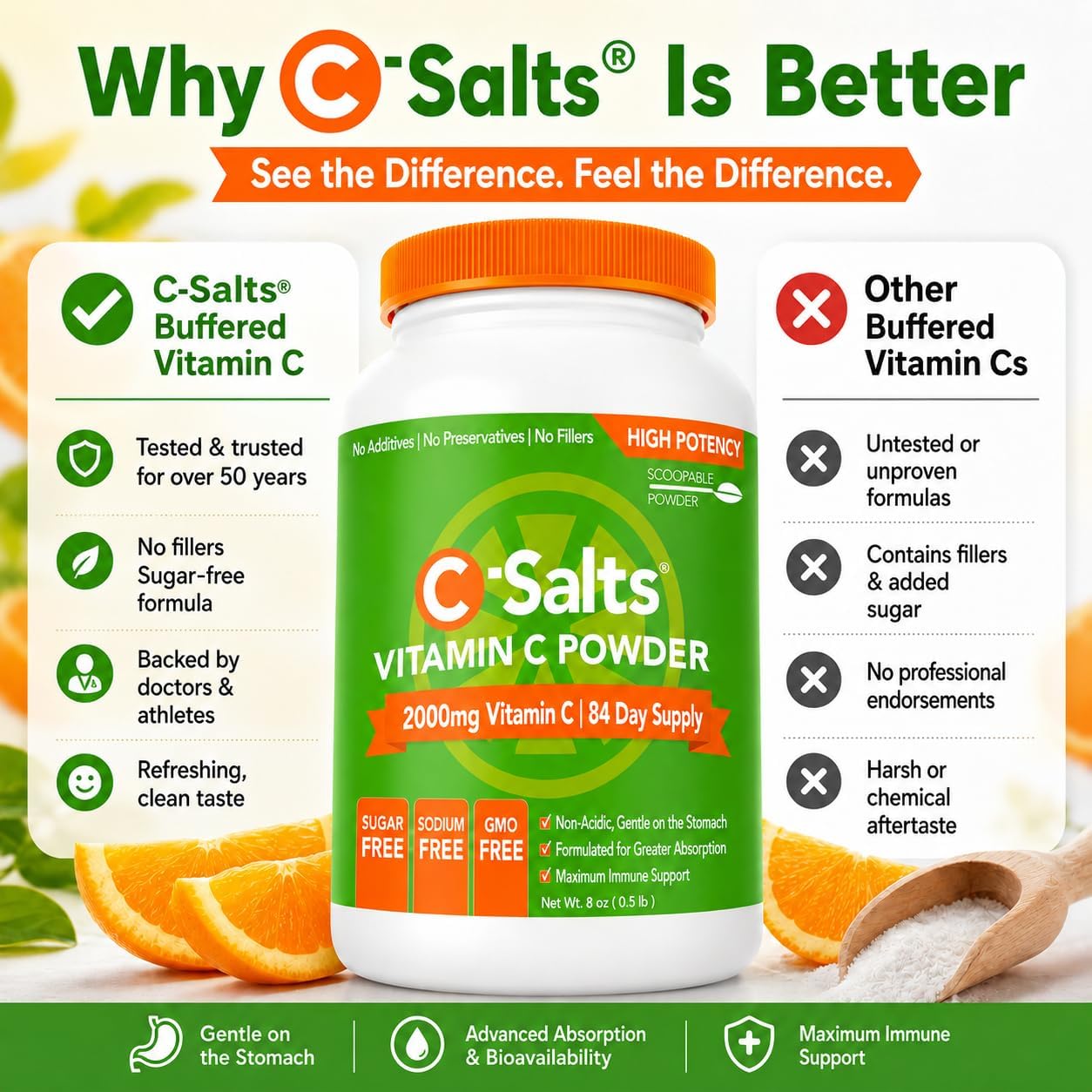 C-Salts Buffered Vitamin C Powder – Stomach-Friendly Ascorbic Acid – 4000 mg per Serving – 272 Servings – Vegan, Non-GMO, Sugar-Free