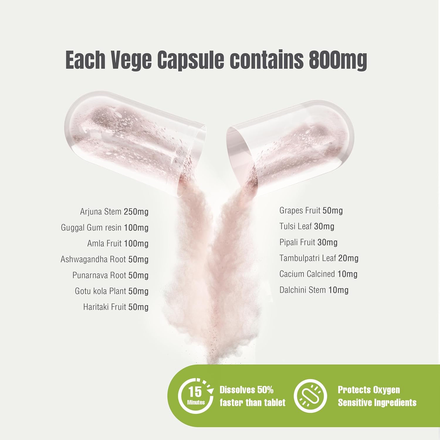 Herbsforever Heart Health – Cardiovascular Support with Ayurvedic Herbs | 90 Veg Capsules | 800 mg