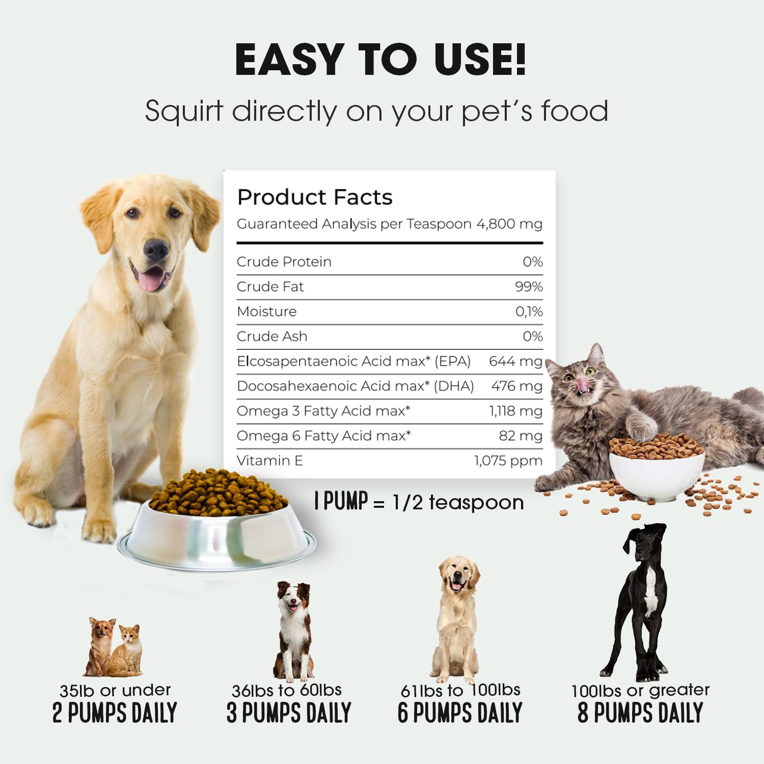Iceland Pure Salmon Oil - Unscented Pharmaceutical Grade - 1118 mg Omega-3 per 5 mL - Liquid Supplement for Dogs and Cats - 976 mL
