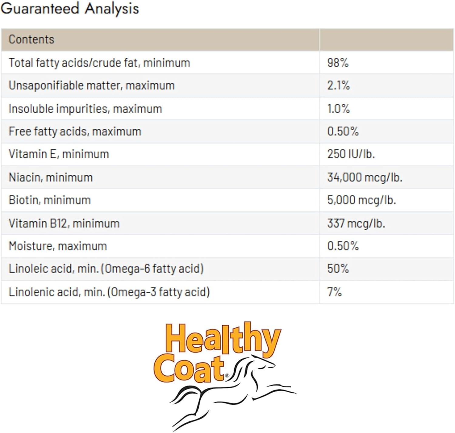 HealthyCoat Dog Food Supplement – Omega 3 & 6 Fatty Acids, Bacon Flavour, Gallon (3.78 L)
