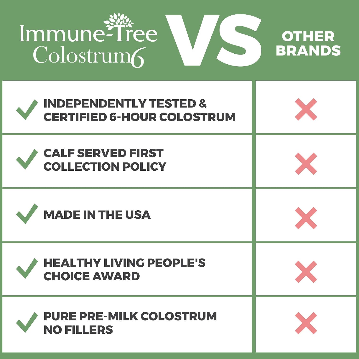 Immune-Tree 100% Bovine Colostrum Powder, 120 Servings, 184 g