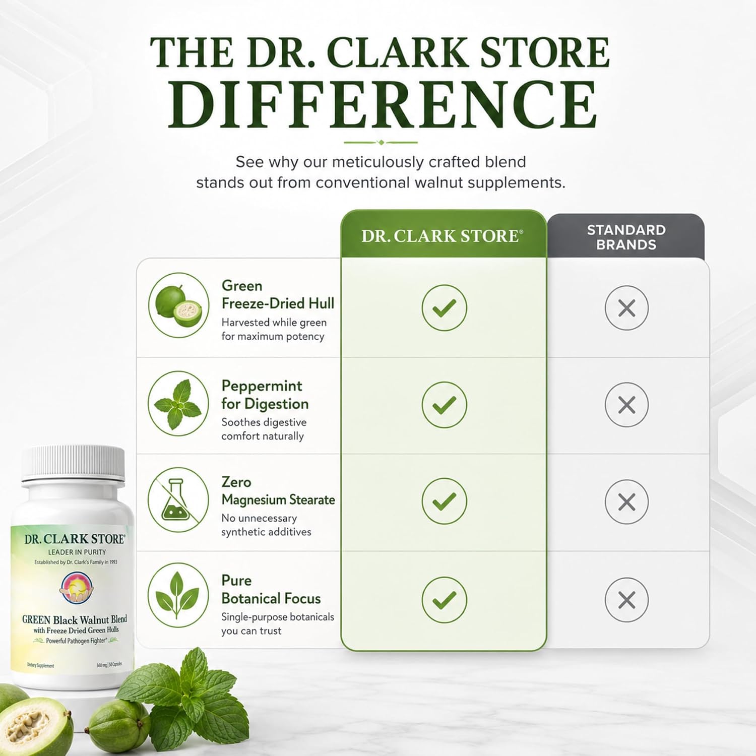 Dr Clark Store Green Black Walnut Blend – Freeze-Dried Hull with Peppermint, 360 mg, 50 Gelatin Capsules