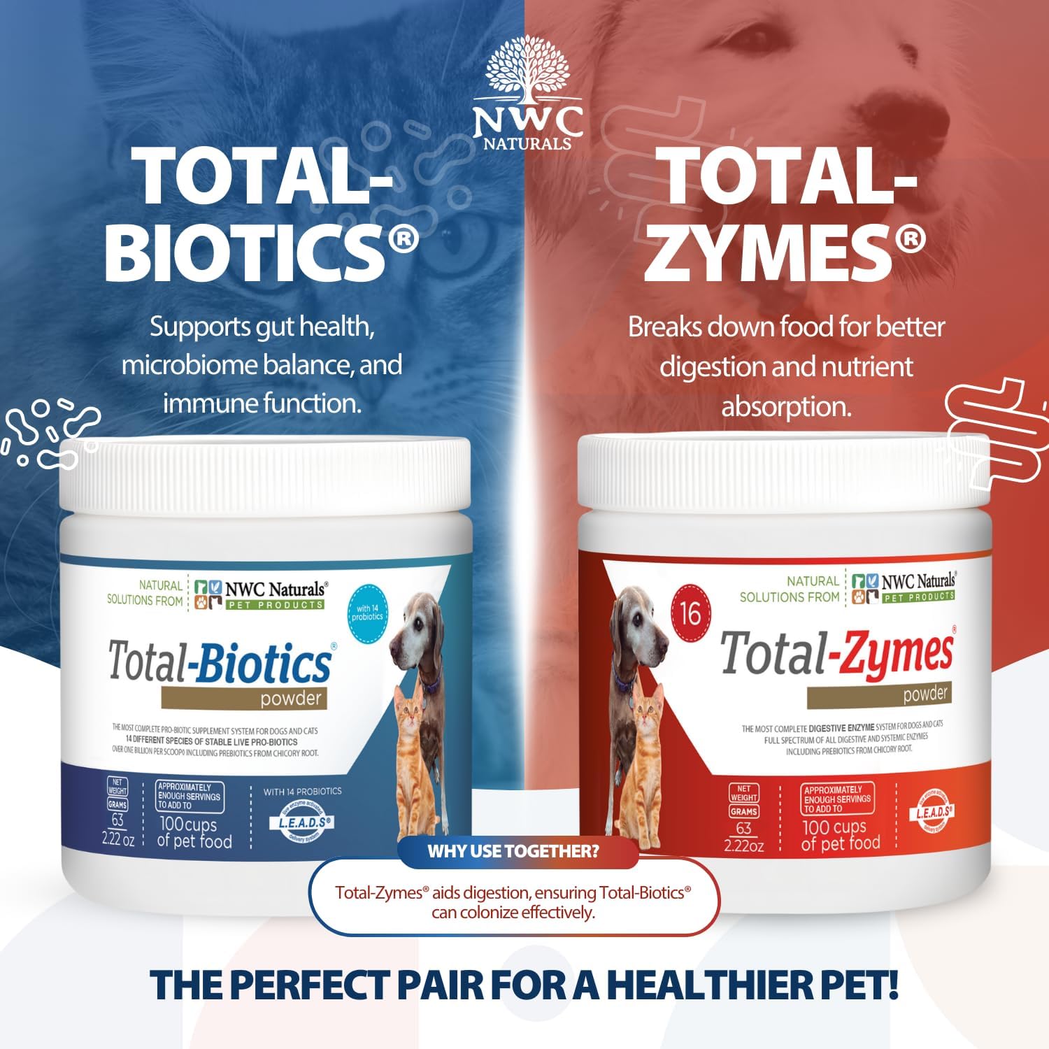 Mini Twin Pack Probiotics for Dogs and Cats – Digestive Enzymes & Probiotic Powder by NWC Naturals