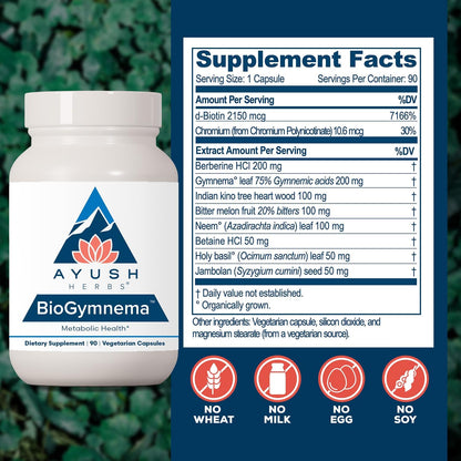 Ayush Herbs BioGymnema - Metabolic Support Supplement