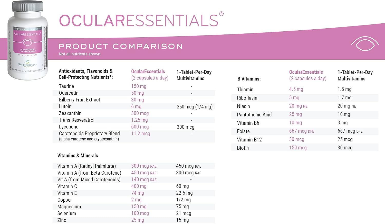 ScienceBased Health OcularEssentials – Daily Multivitamin for Vision Support – 60 Capsules