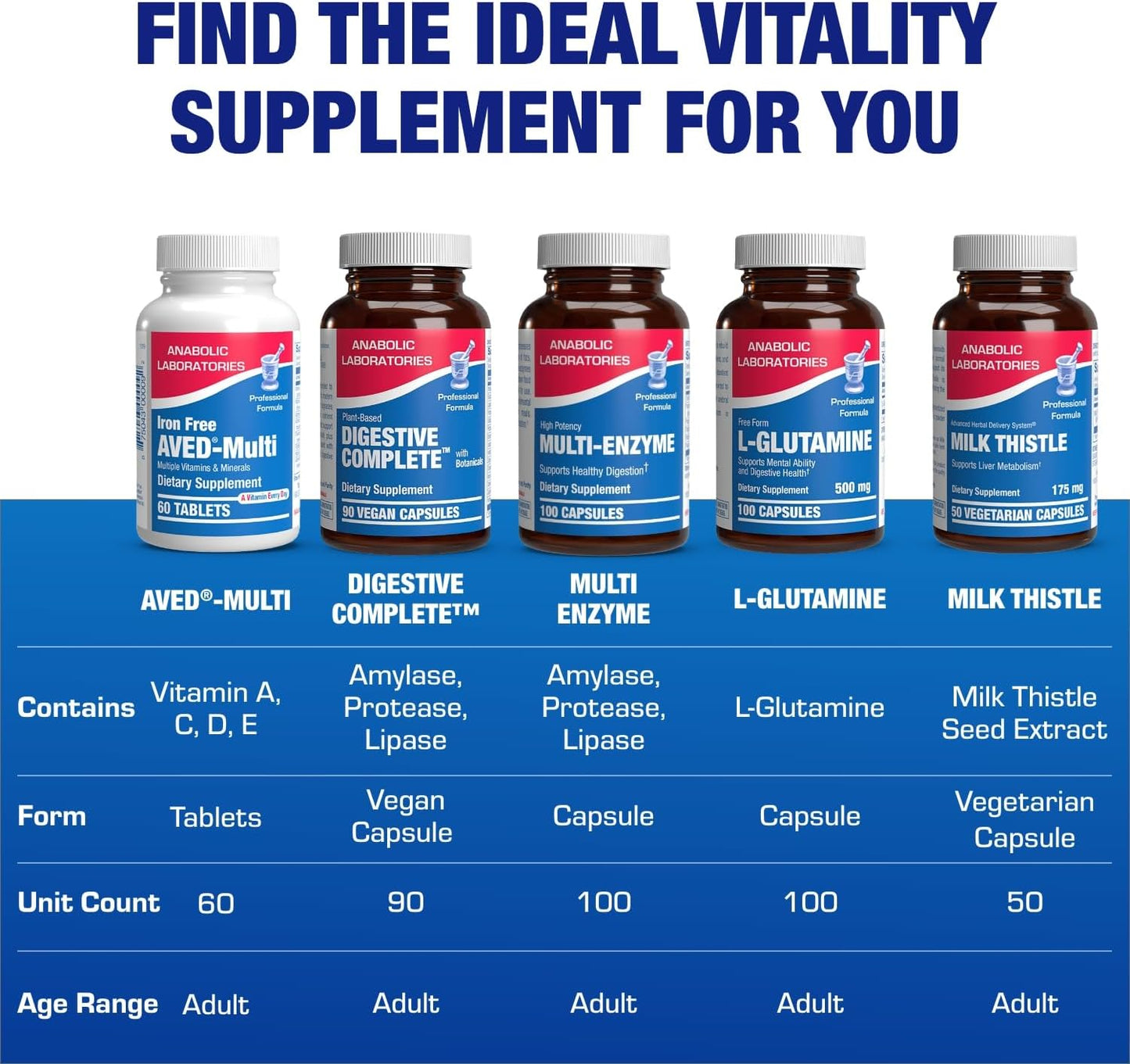30-In-1 Adult Multivitamin without Iron - Antioxidant Rich Over 50 Multivitamin for Women and Men - görsel 8