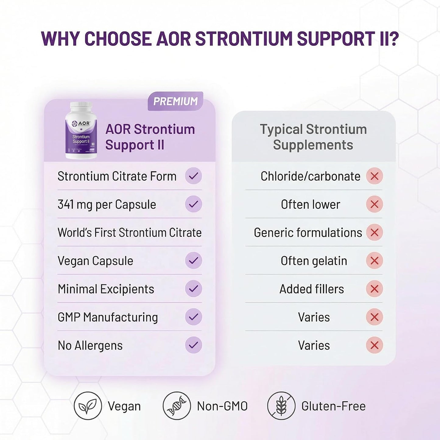 AOR Strontium Support II 341 mg, 60 Vegan Capsules - görsel 7