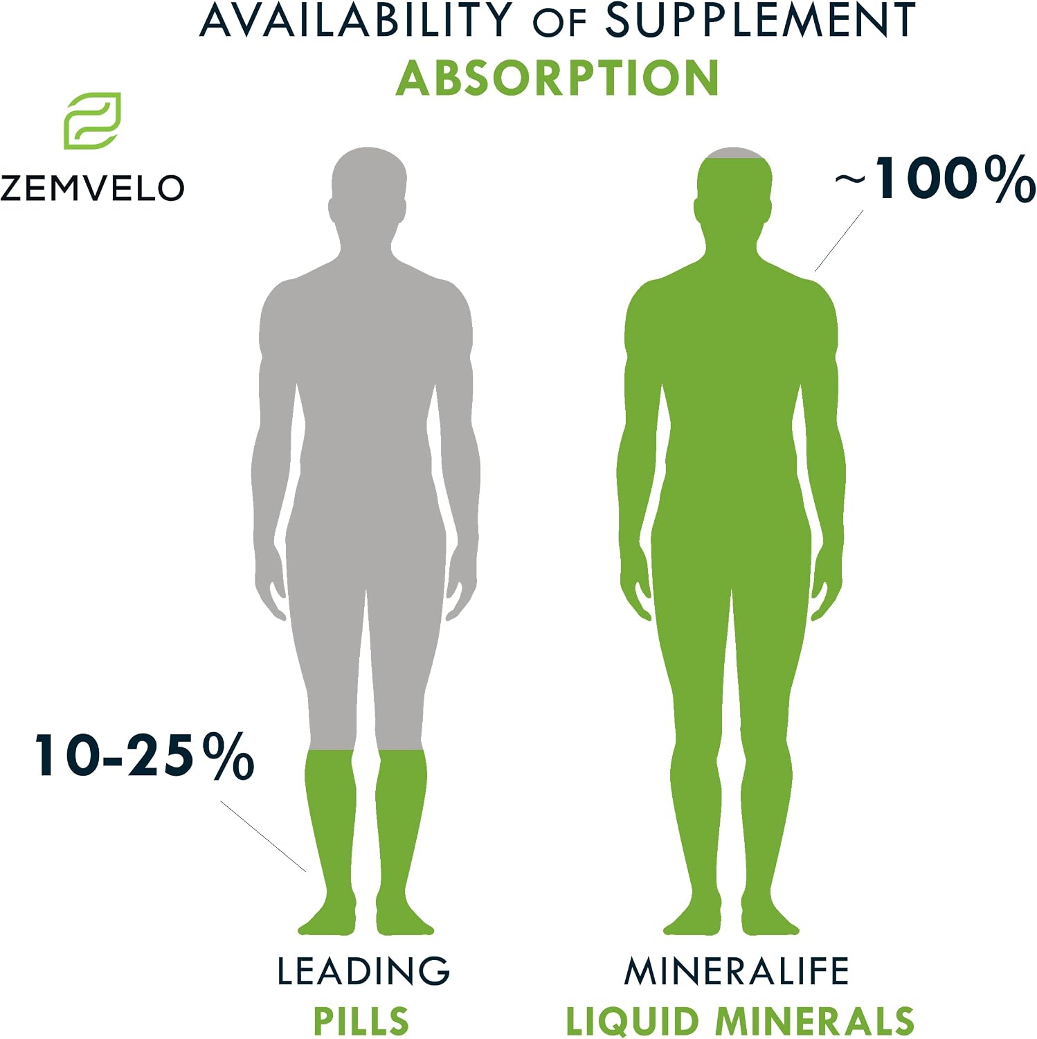 Mineralife Liquid Daily Multiple Supplement – Whole Food Multi-Mineral, Cherry Flavour
