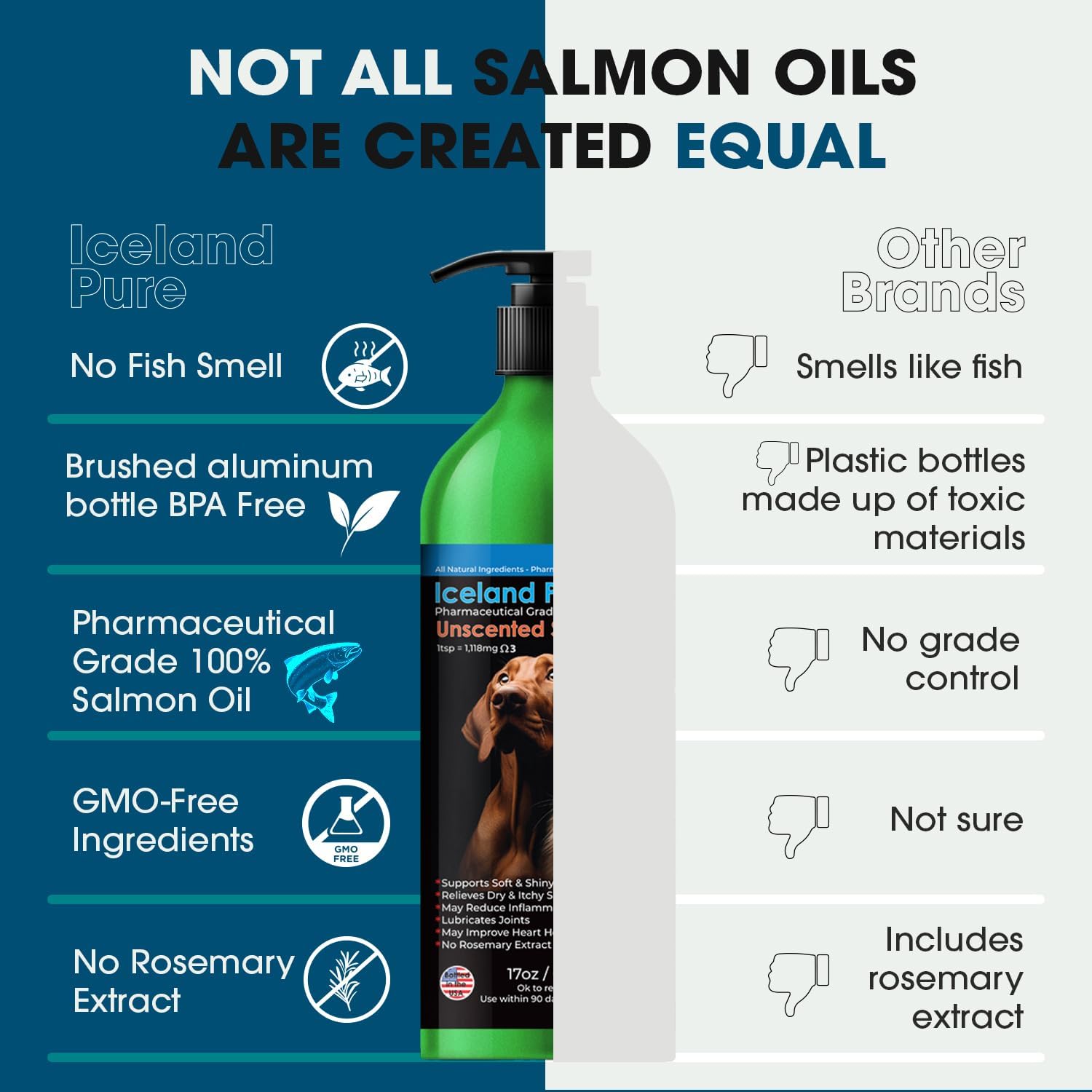 Iceland Pure Salmon Oil – Unscented Pharmaceutical Grade Liquid Supplement for Dogs and Cats, 17 oz