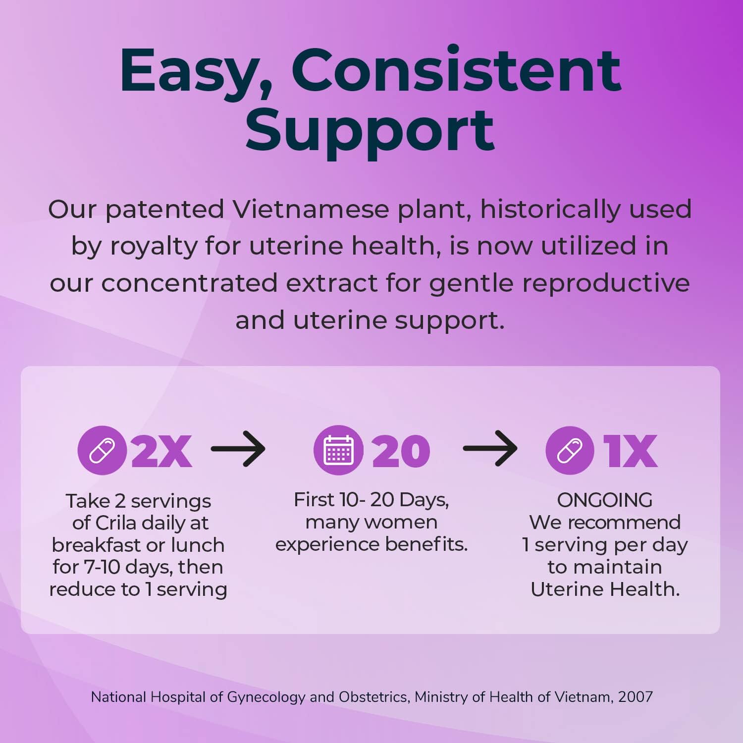 CRILA Oestrogen-Free Ovarian Support and Uterine Health Supplement