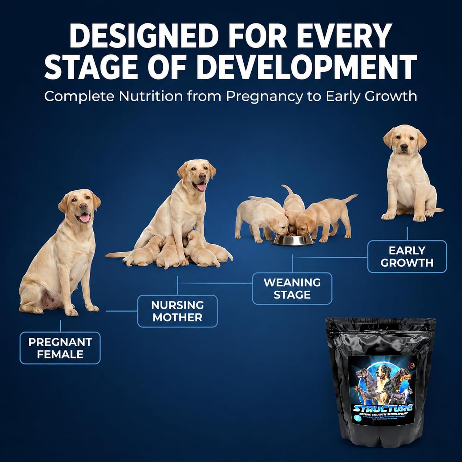CPN Structure Premium Puppy Growth Supplement – Supports Muscle, Bone & Immune Development – 1.81 kg