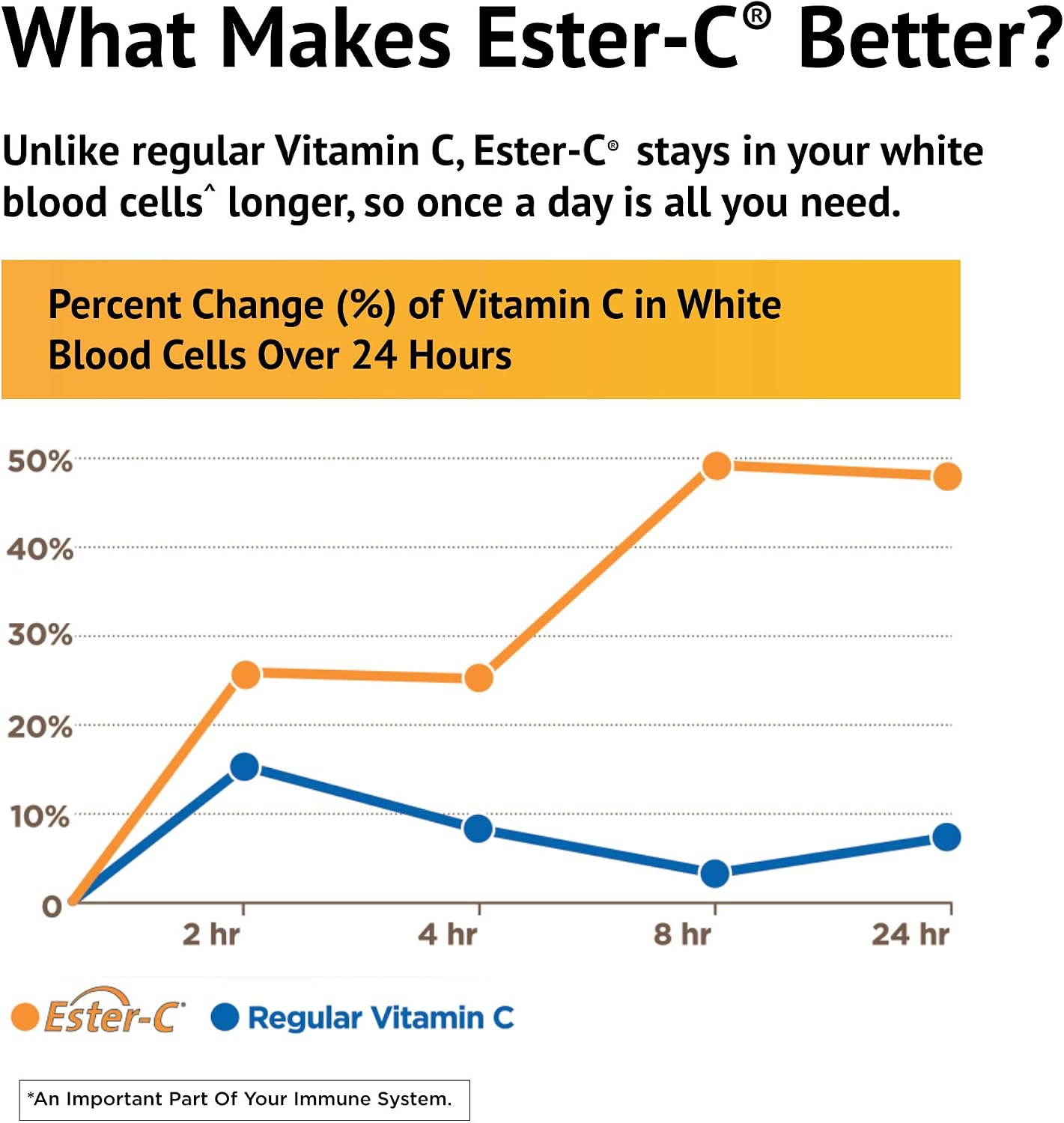 American Health Ester-Vitamin C with Citrus Bioflavonoids 1000 mg, 180 Veg Tabs